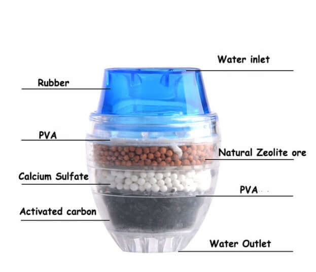 Kitchen Water Filter/ Purifier